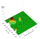 Fig 5