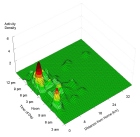 Fig 8